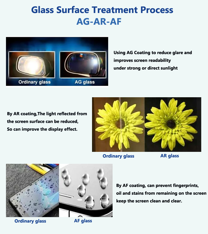 Capacitive Touch Panels