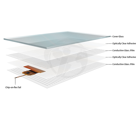 Multi-touch Display Solution