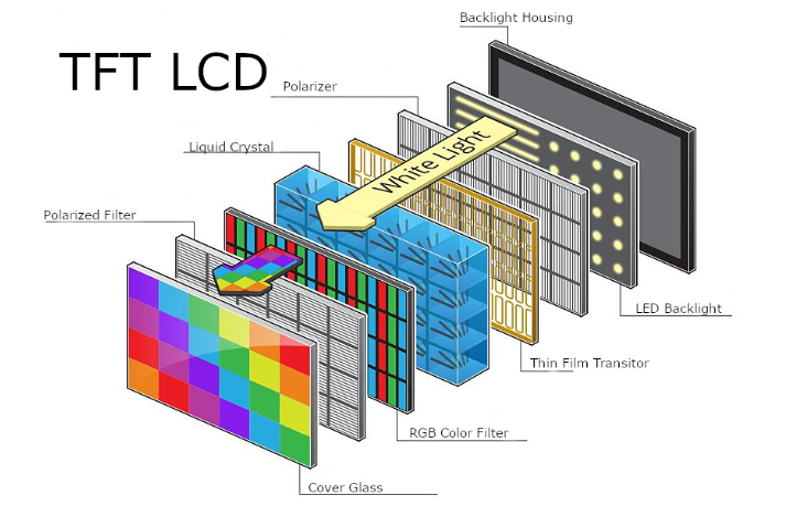 LCD Modules